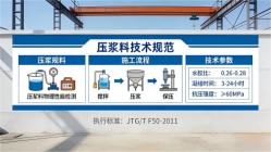 海兴本地工厂讲解：说一遍公路压浆料和铁路压浆料的区别