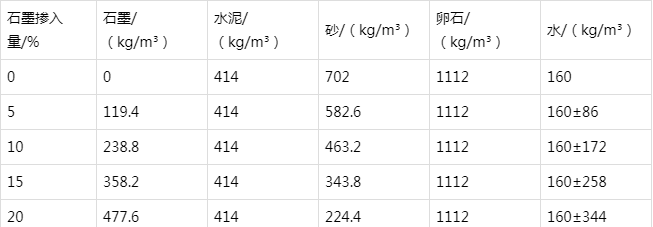 海兴防静电水泥砂浆怎么做(附配比及施工方法)